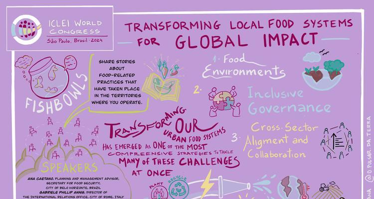 Graphic Recording from Conference