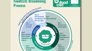 FoodCLIC broadening process