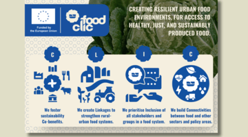 FoodCLIC visualization