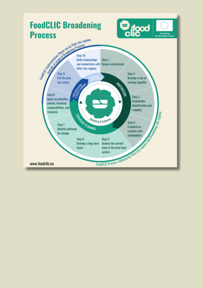 FoodCLIC broadening process